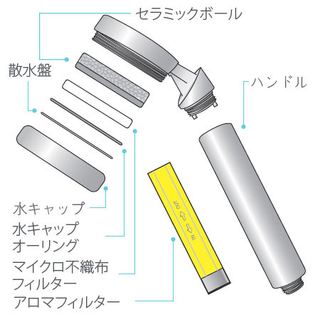 商品レビュー】 香りを浴びるシャワーヘッド「アロマセンス」を使ってみました。