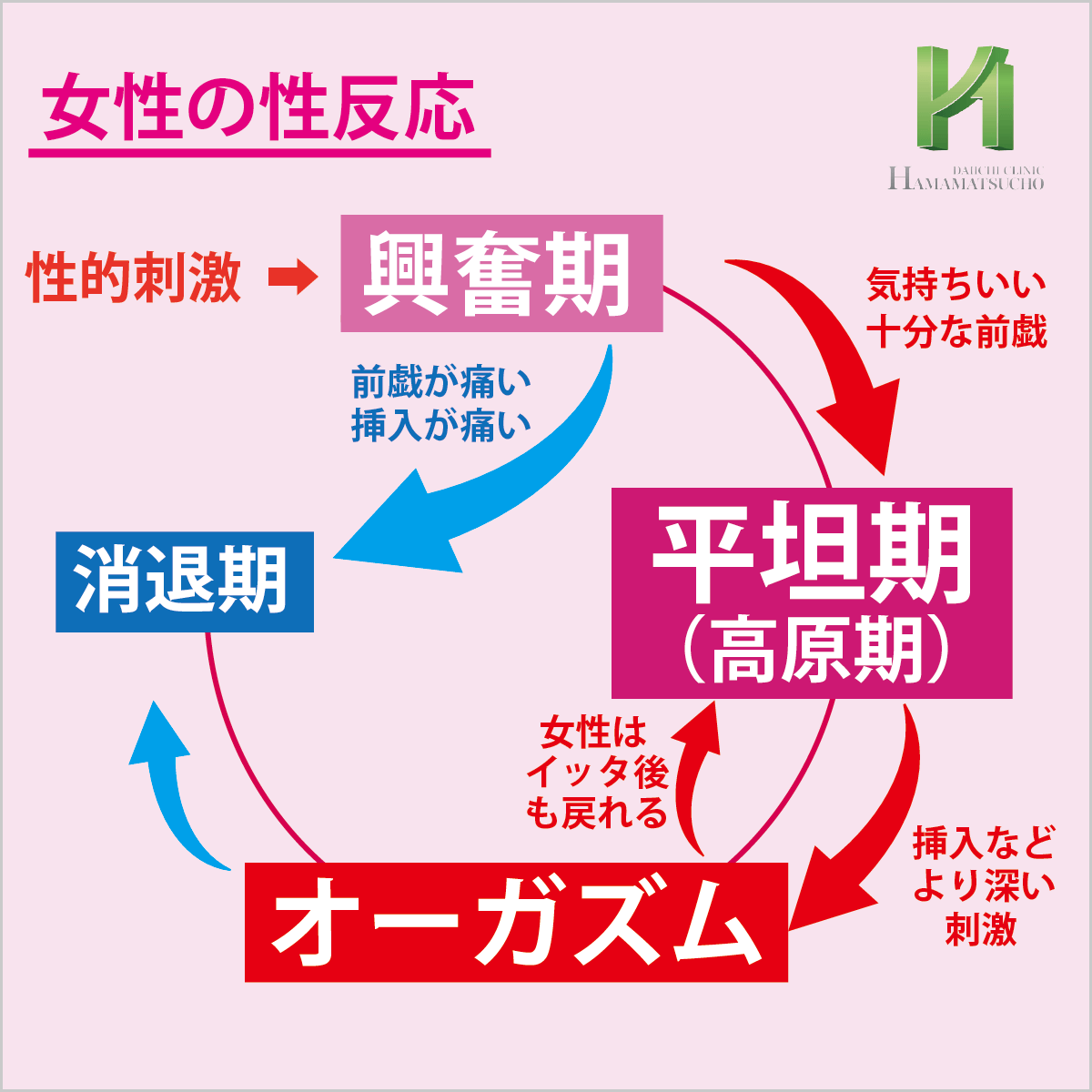 まだ足りない…！ 女性が「何度もエッチしたくなる」男性の特徴TOP3 |