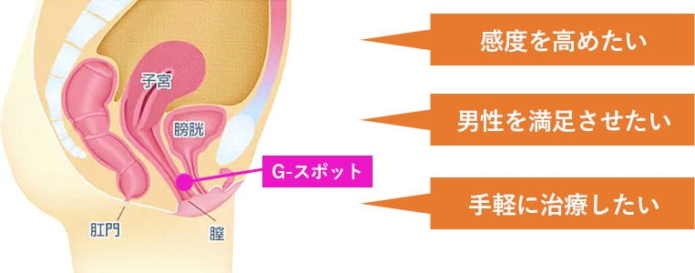 ファンタGスポット」18禁問題をキャッチーにした挑戦作 | 韓ドラ雑記