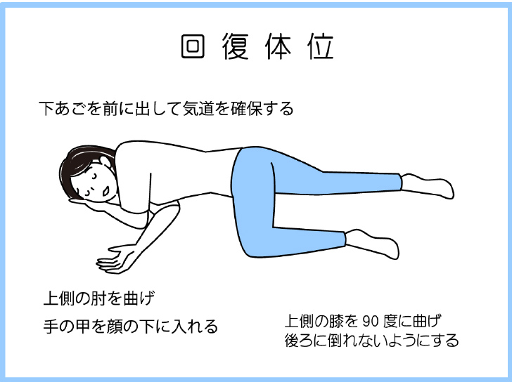 在宅輸血患者の体位や行動を AI で検知