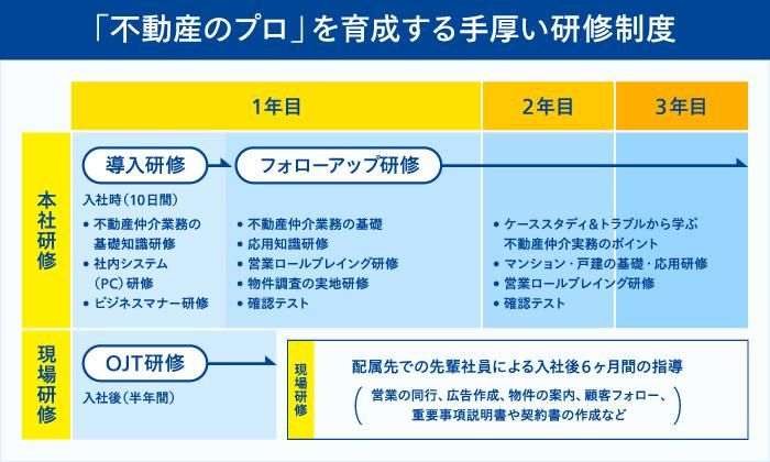 月給が高い順】西日暮里駅のコンカフェ体入一覧(4ページ目)