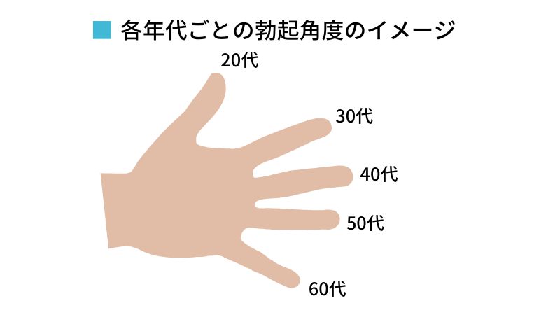 泌尿器科の専門医が徹底解説】ペニスの曲がりは治療が必要？原因・リスク・治療法まで