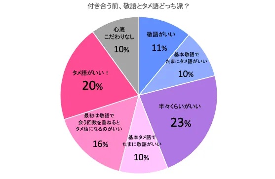 絶対バレない恋愛記号。, LINEのすてめ等に🦋, コメント欄に「好きな人への気持ち」を書いてね,  𓂃𓂃𓂃𓂃𓂃𓂃𓂃𓂃𓂃𓂃𓂃𓂃𓂃𓂃,