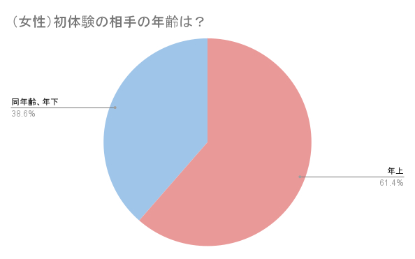 あこがれ初体験/いづれ】年上だけどリードされる汗だくで淫らな初体験｜エロ漫画レビュー