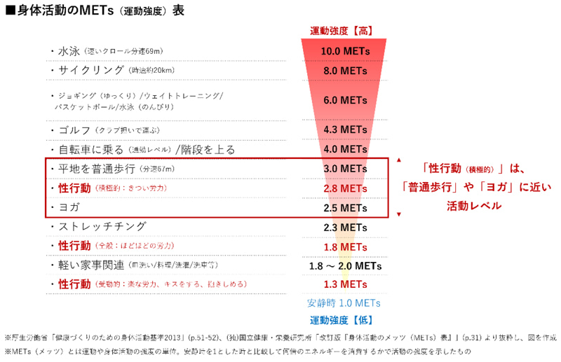 女性のオナニーは痩せる？消費カロリーやダイエット効果３選 | セクテクサイト