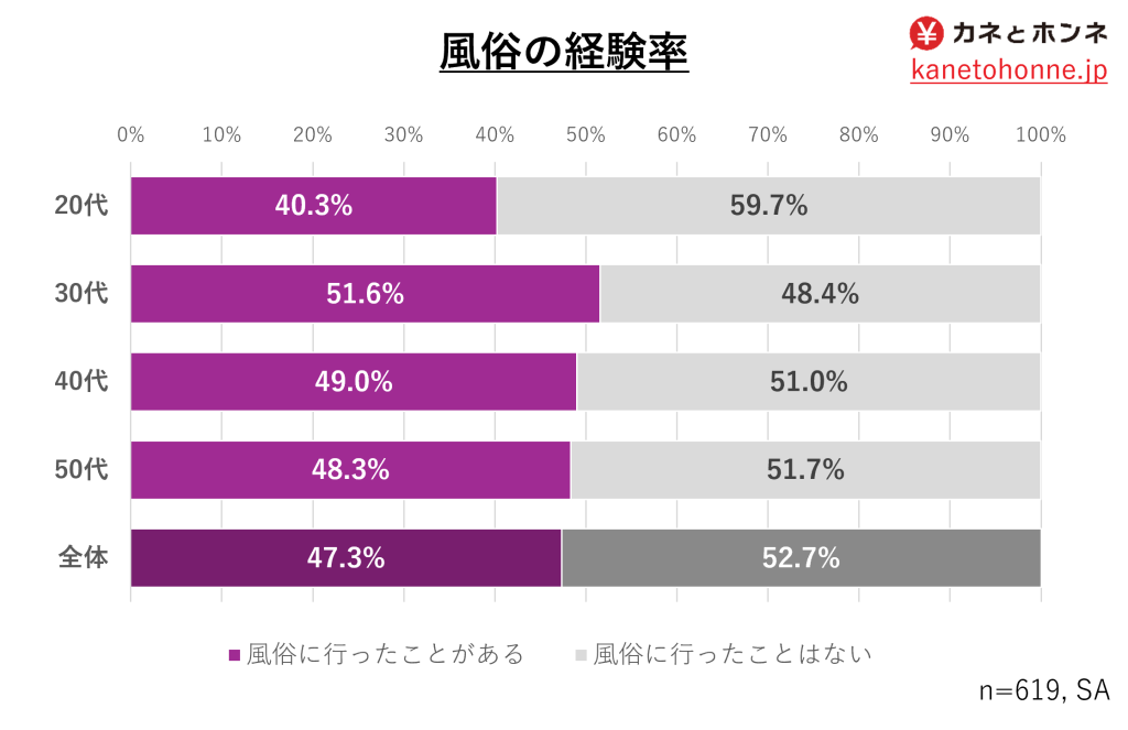 風俗図会データベース