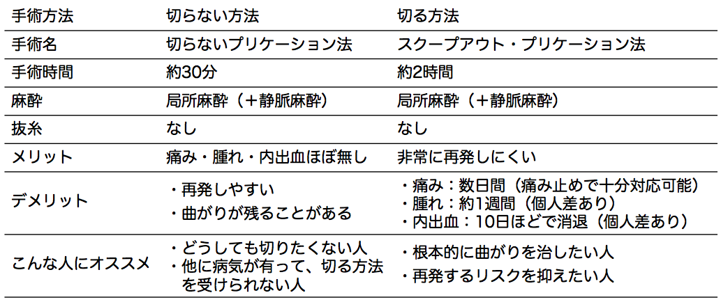 屈曲ペニスとは？曲がり方・原因・問題点・治し方を解説 | ザヘルプM