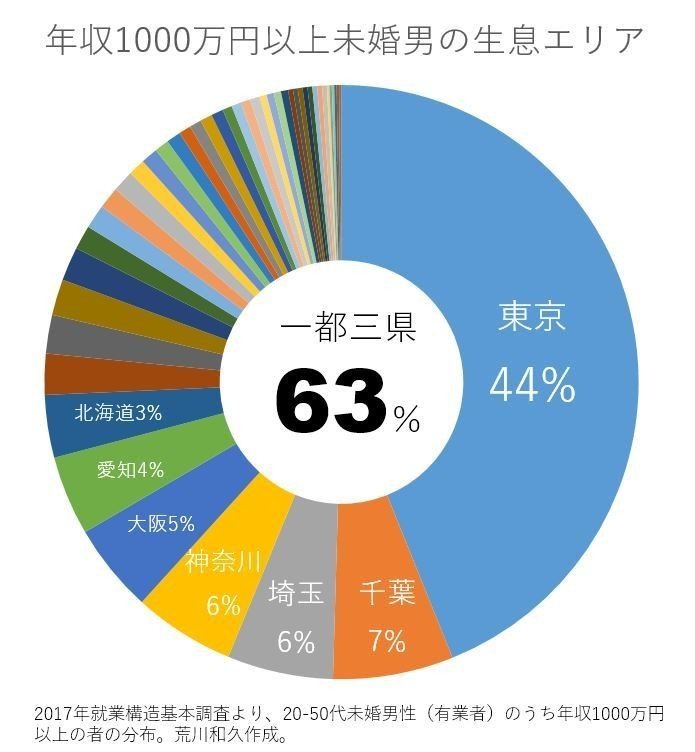 男の高収入ナイトワークならナイスタ男性求人