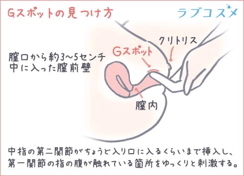 Ｇ-spot Bullet（Ｇスポットバレット）|アダルトグッズや大人のおもちゃ、玩具の通販ショップのNLS