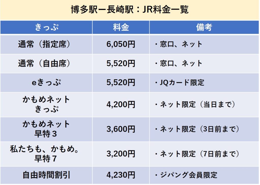 佐賀経済新聞 | 小城・国道34号線に「牛津直売所」 和食店店主が出店、長男の整骨院も 