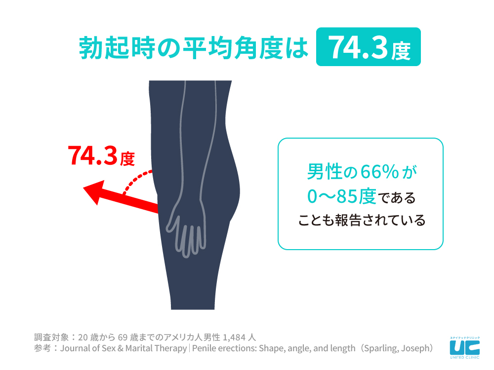 チンコが曲がる原因って？ | 神戸中央クリニック・男性診療