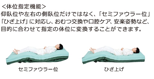 体位変換、どうすればいい？正しいやり方のコツを大公開｜介護のお仕事研究所