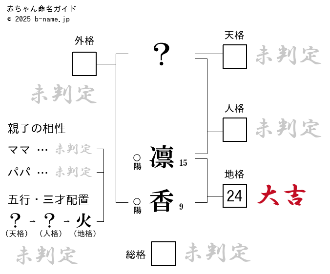 キャラクター | 札幌市豊平川さけ科学館