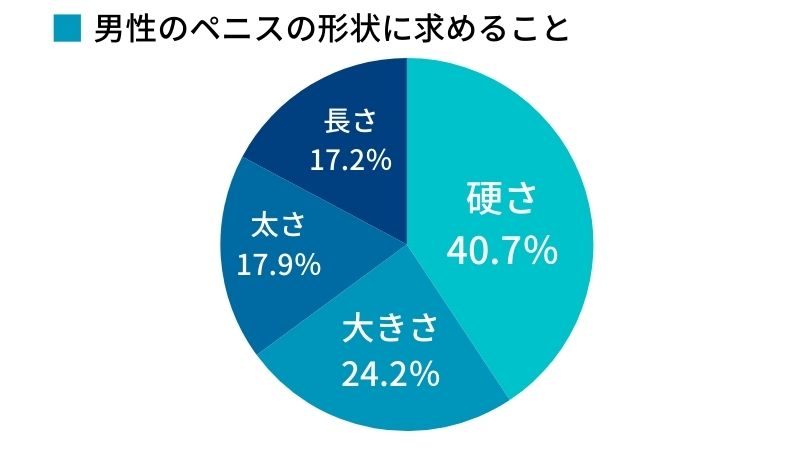 ペニスサイズの正しい測り方と日本人の平均は？女性の理想サイズとは オトコの精力バイブル - 理想 の