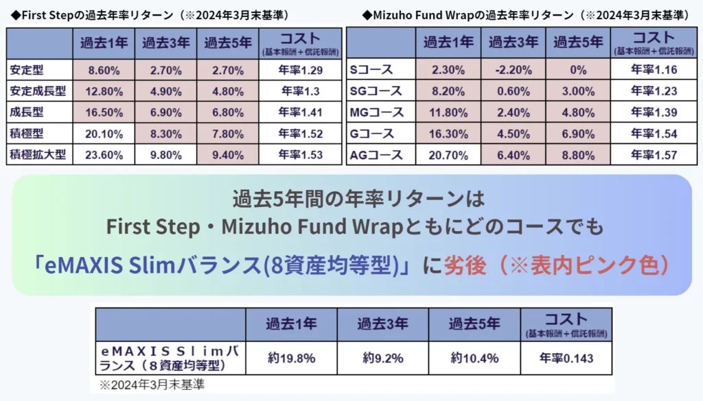 みずほリサーチ&テクノロジーズへの転職はやばい？年収や評判を紹介 | 転職ゴリラ