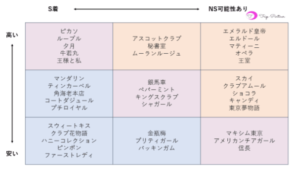 東京.吉原のNS/NNソープ『ニュースカイ』店舗詳細と裏情報を解説！【2024年12月】 | 珍宝の出会い系攻略と体験談ブログ