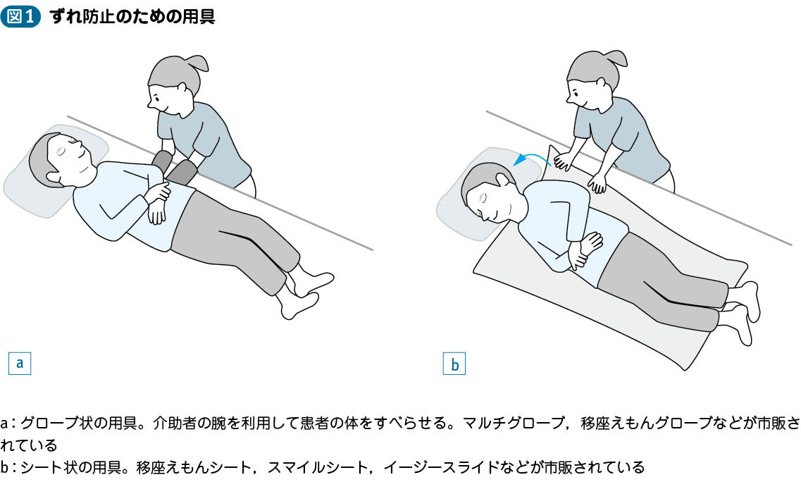 回復体位とは？必要な場面と姿勢のポイント｜ALSOK