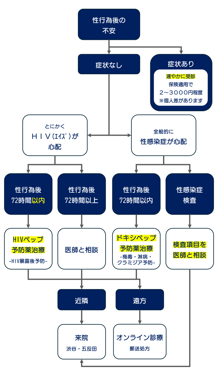 【初心者必見!】｢Hなお店の楽しみ方｣を徹底解説！DTも見よ！【エクストリーム風●ぞく】