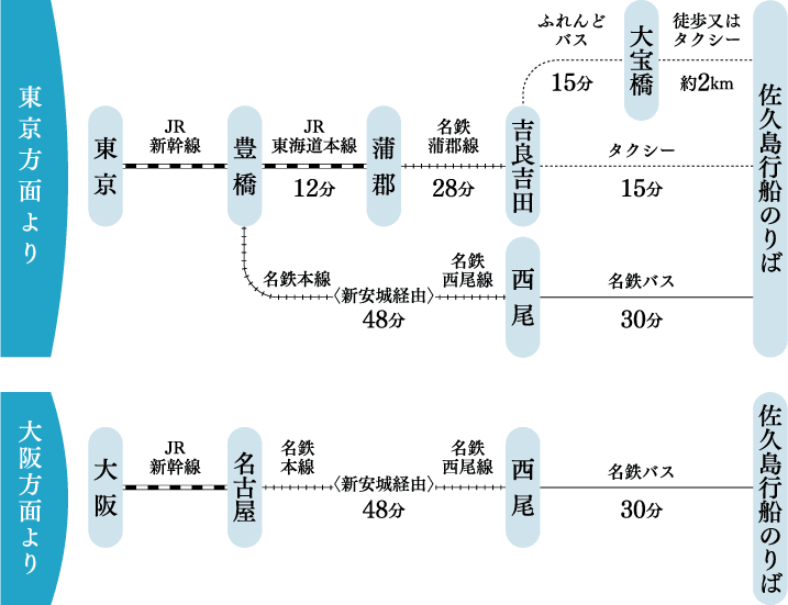 ニトリ 安城店／ホームメイト