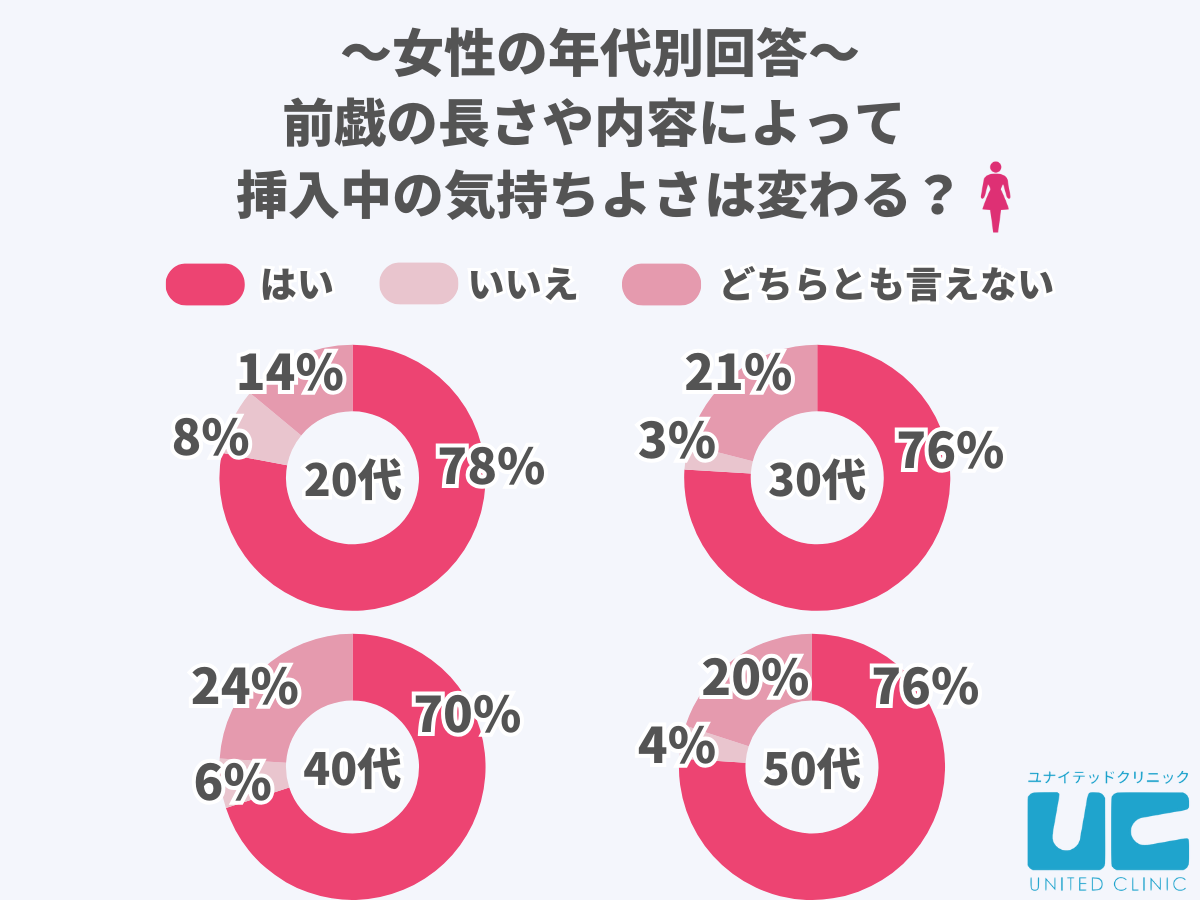 前戯の途中で寝落ち!? 女性が今までで最悪だった夜の経験5選 | NOVIO(ノービオ)