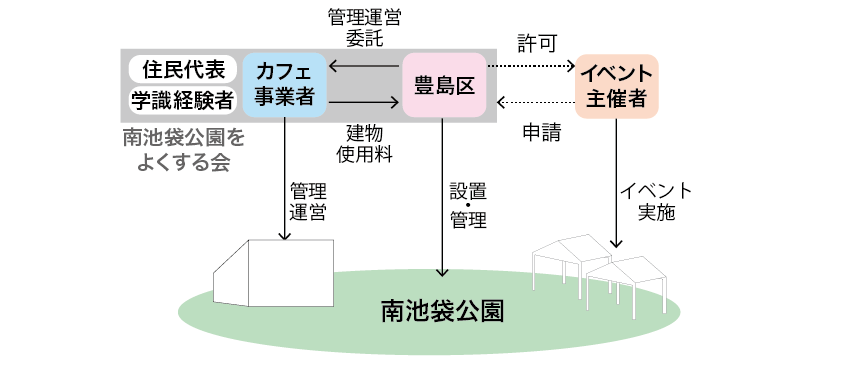 池袋で一人でも出会える場所はある？おすすめの出会いスポットを紹介！ | THE