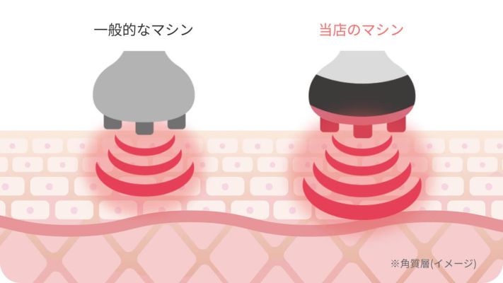 chocoZAP（チョコザップ）江南古知野町』が、今日9/27（水）にオープンしたみたい！ | 江南しえなん