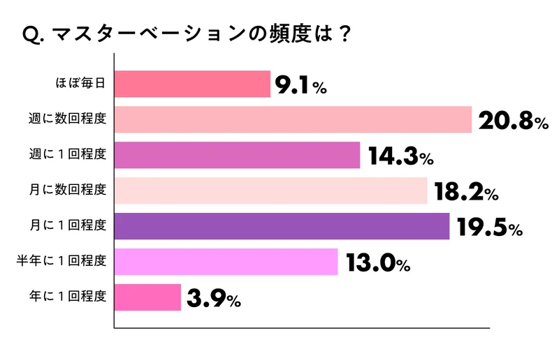 オナニーでニキビができやすくなる原因と対処法！おなニキビを作らない！ | ザヘルプM