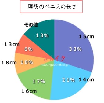 女性が理想とするペニスの特徴7つ！あなたは何個当てはまる？ | VOLSTANISH