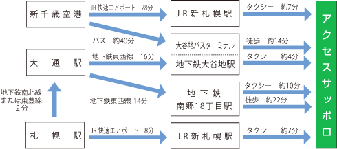 札幌市北区】「寂しい」の声が続出。麻生でおいしいトンカツを提供し続けて約50年の老舗が閉店（haruka） - エキスパート - Yahoo!ニュース