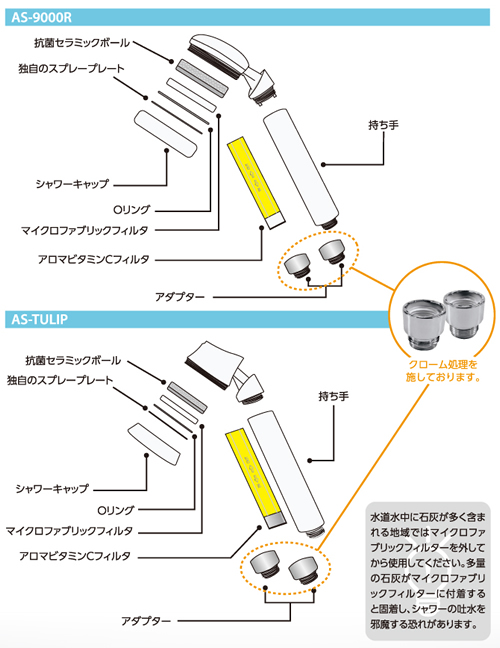 商品レビュー】 香りを浴びるシャワーヘッド「アロマセンス」を使ってみました。