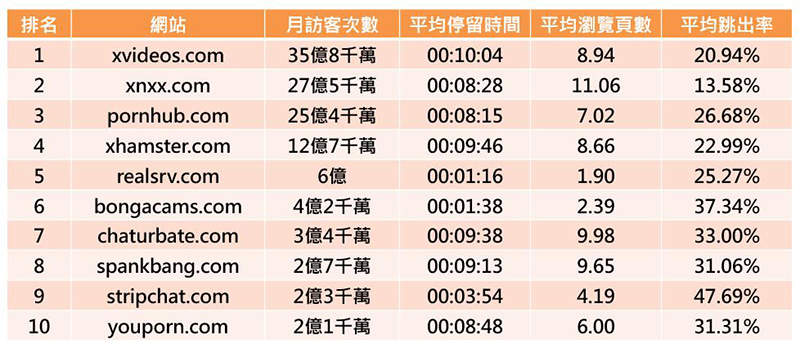 色情网站用户数据黑市开卖，不能说的“大人物”有哪些| 雷峰网