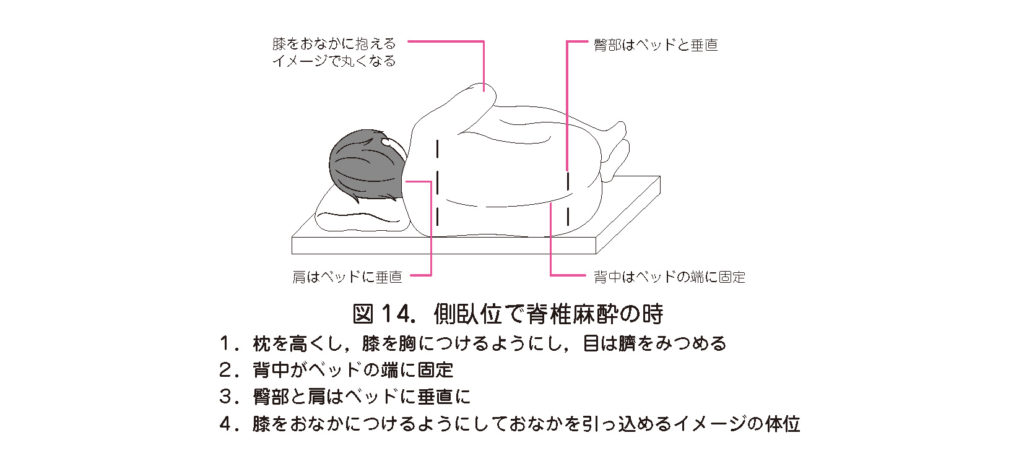 体位調整したら、急に血圧が低下した！どうする！？ | エキスパートナースweb