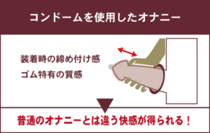 気持ちいい「コンドームオナニー」のやり方・注意点を解説【おすすめゴムもご紹介】｜駅ちか！風俗雑記帳