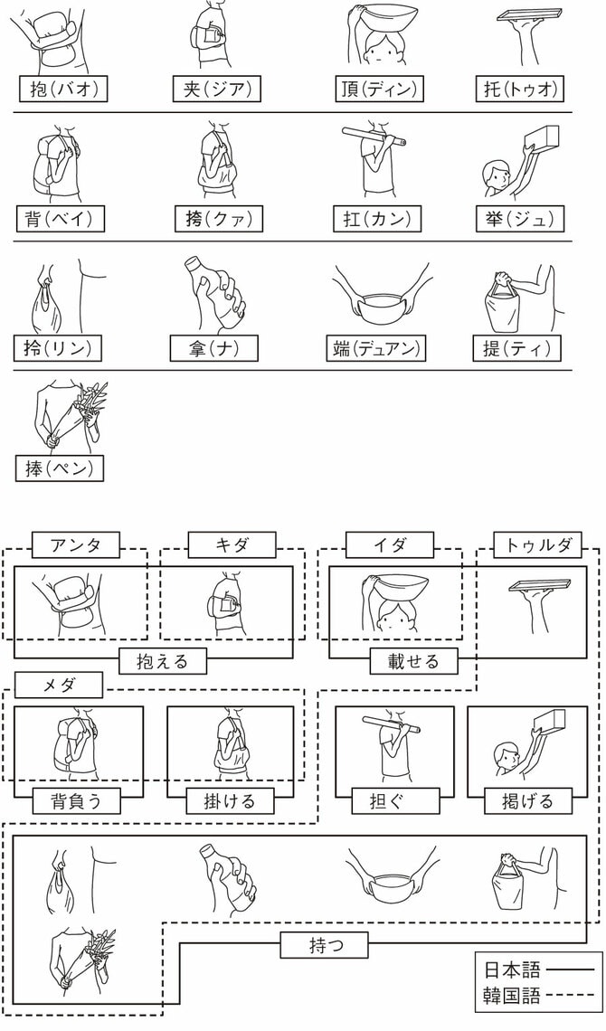 医療翻訳【医療通訳士資格あり】＊日本語⇒中国語(簡体字/繁体字)へ翻訳します|翻訳の外注・代行|ランサーズ