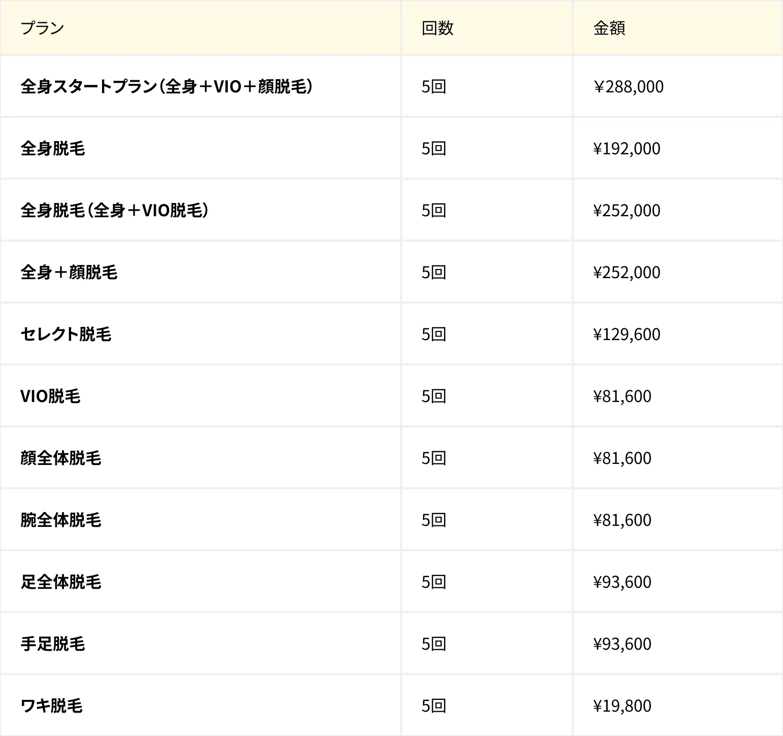 リゼクリニック 神戸三宮院｜脱毛の特徴と口コミ・キャンペーン情報