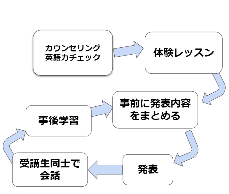 平針の近くにある一発塾を受けると平針で落ちた時にお金が1回戻ってく- 運転免許・教習所 | 教えて!goo