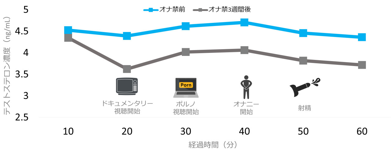 Amazon.co.jp: 【男性必見】抜く人・抜かない人: オナニーやセックスってどのくらいの頻度でした方がいいの？ eBook :