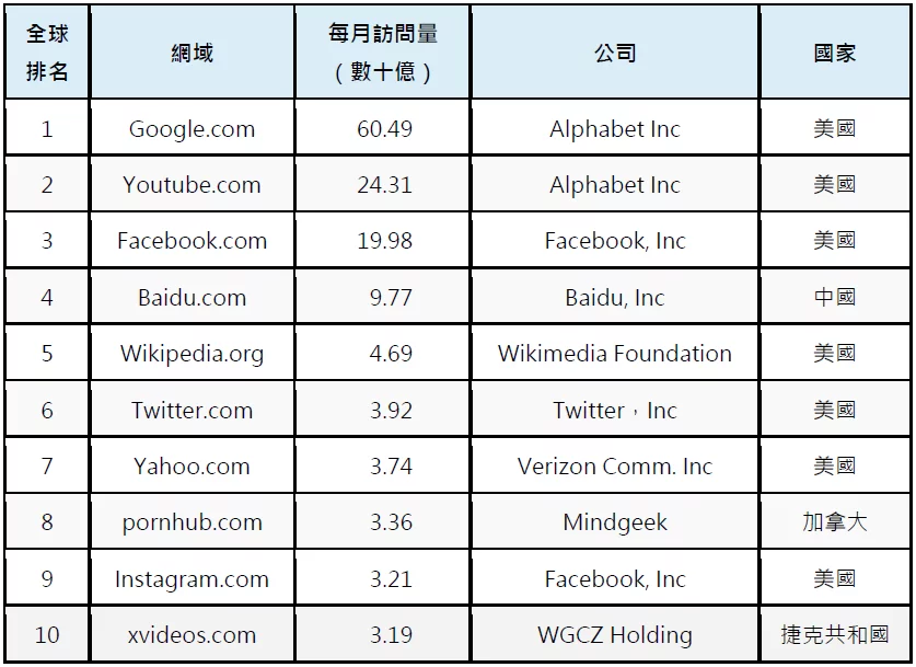 色情網站Pornhub公布年度影片調查一窺全球性癖好| GQ Taiwan