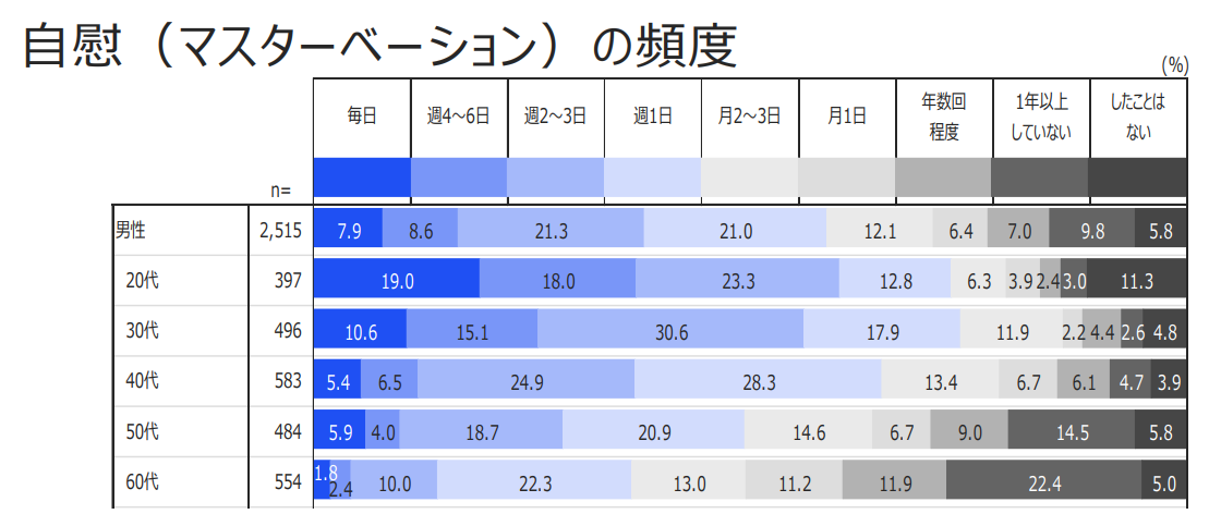 毎日射精してない人は危機感を持ったほうがいい！？専門医が毎日射精を推奨する理由 – メンズ形成外科 |