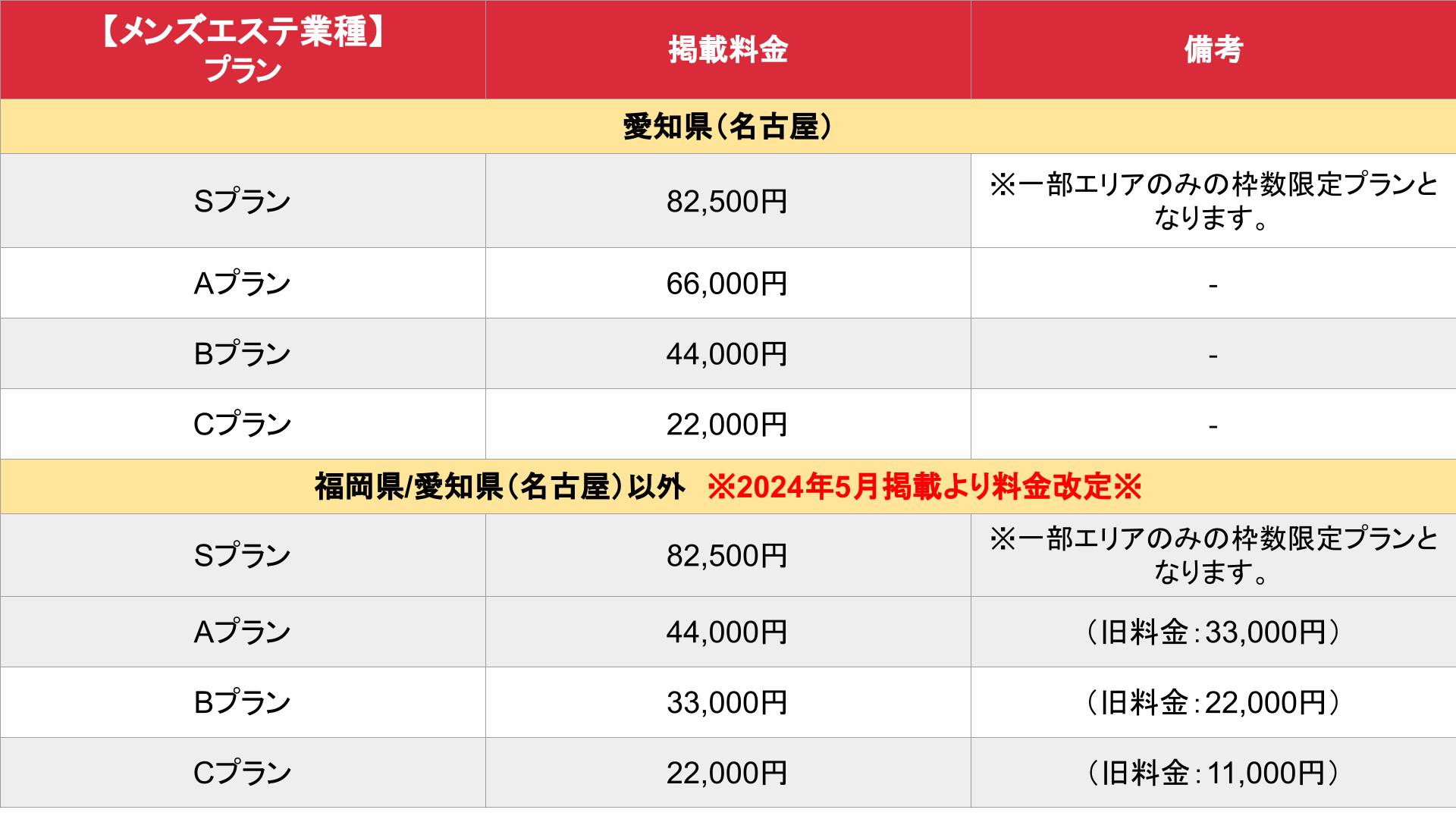 東梅田のマッサージサロン Bodysh（ボディッシュ）大阪駅前第4ビル店