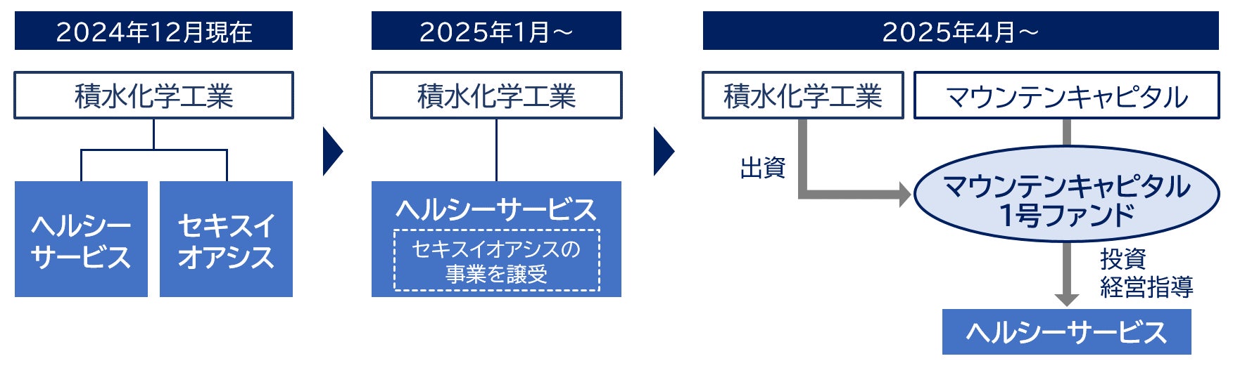 宗像デリヘル/オアシス宗像【料金】