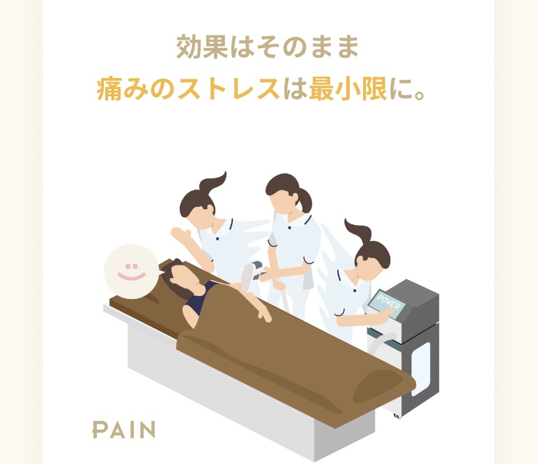 リゼクリニックの口コミを調査！料金や効果は5回で足りないのか満足度から悪い口コミまでチェック