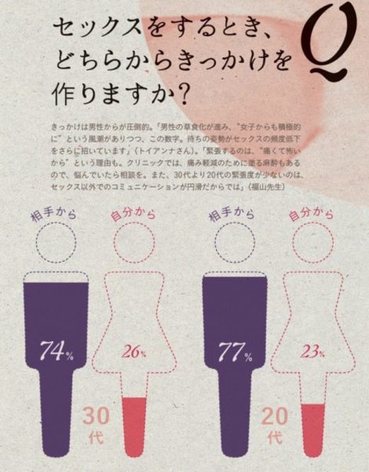 前戯は何をする？ 男女で違う挿入までの準備 ｜ iro iro