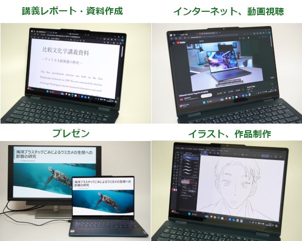 ノートパソコン Yoga Slim